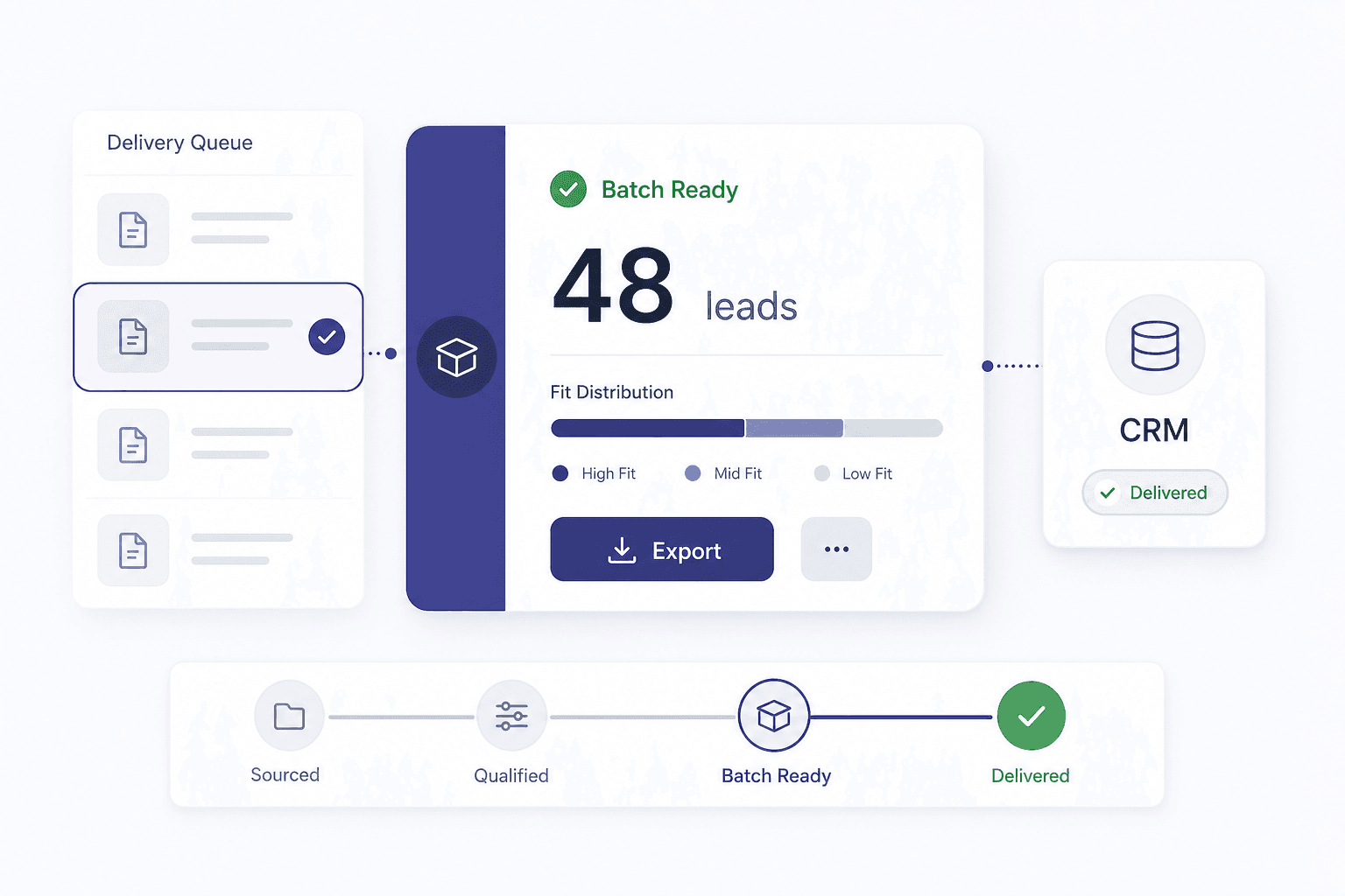 Graphisme généré de livraison de lot avec cartes de transmission CRM