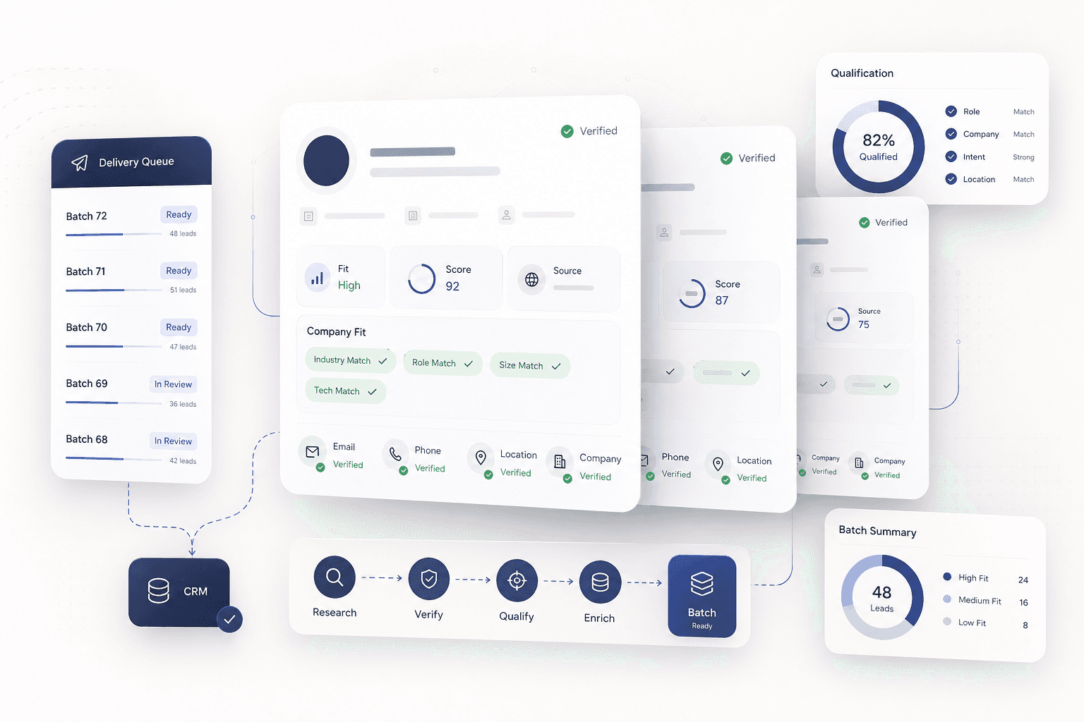 Visuel produit généré Leadsoon avec cartes de leads qualifiés et graphismes de vérification